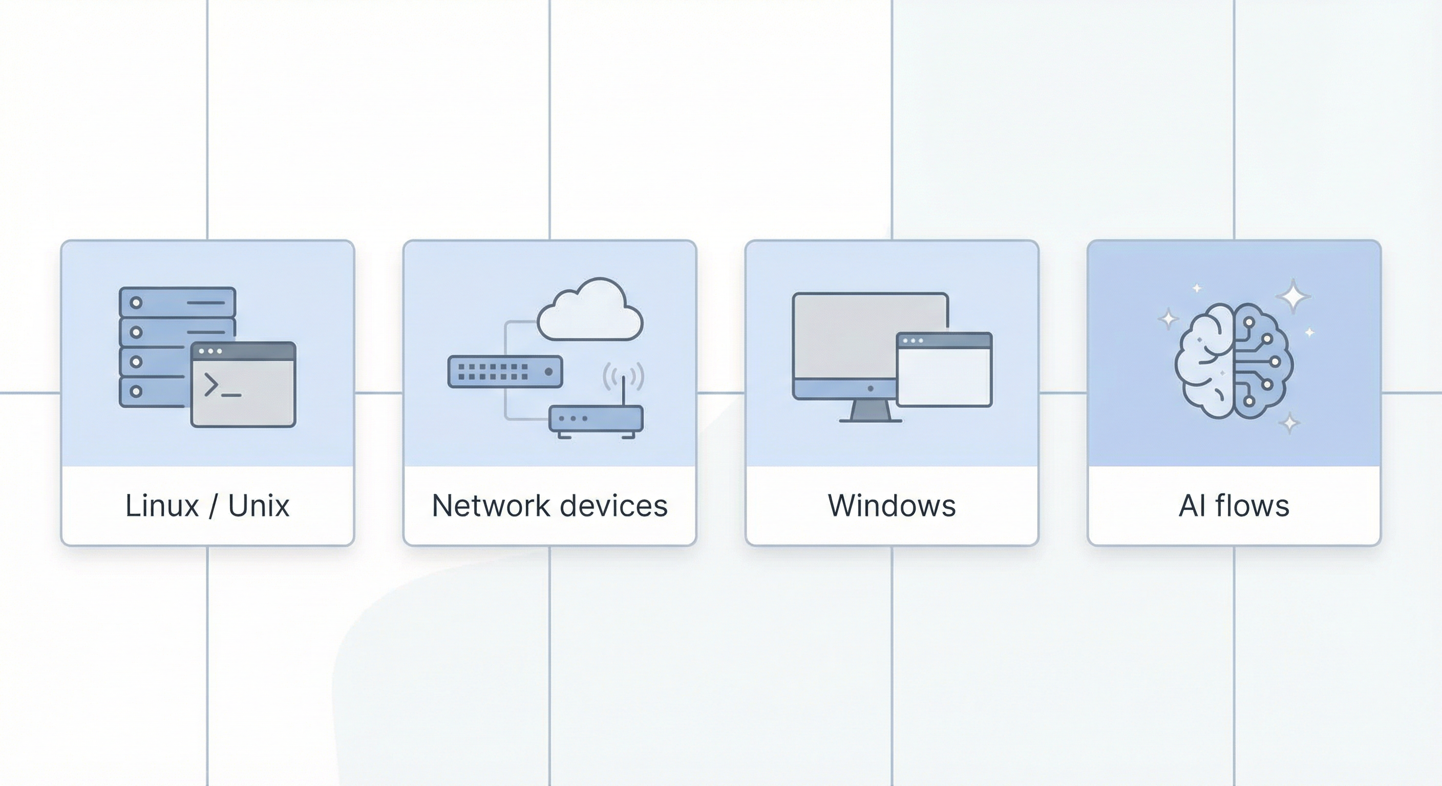 Common integration areas: Linux and Unix, Network devices, Windows, AI data flows