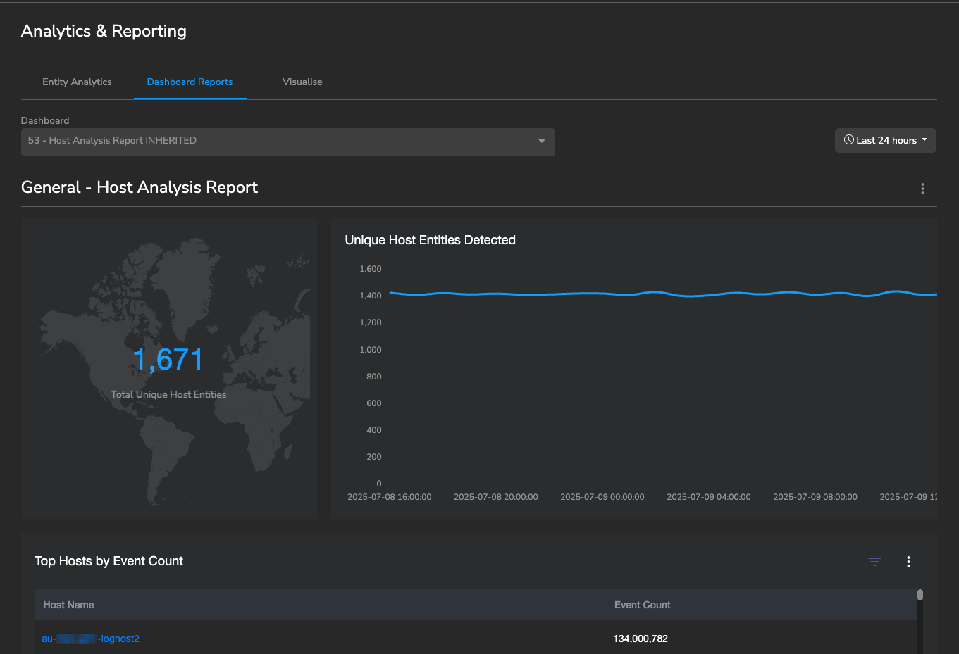 Host Analysis Report Example