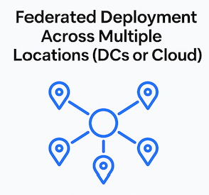 Federated Deployment Across Multiple Locations (DCs or Cloud)
